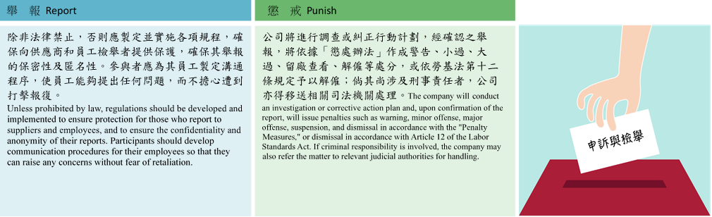 RBA委員會組織圖